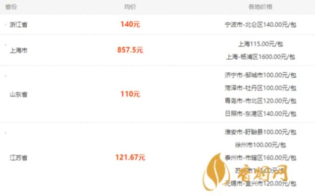 苏烟铂晶多少钱一包10支装 苏烟铂晶价格表和图片