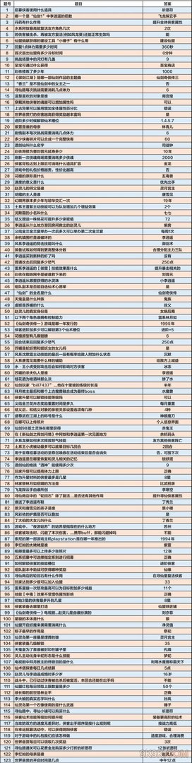 新仙剑奇侠传之挥剑问情仙剑问答答案大全一览