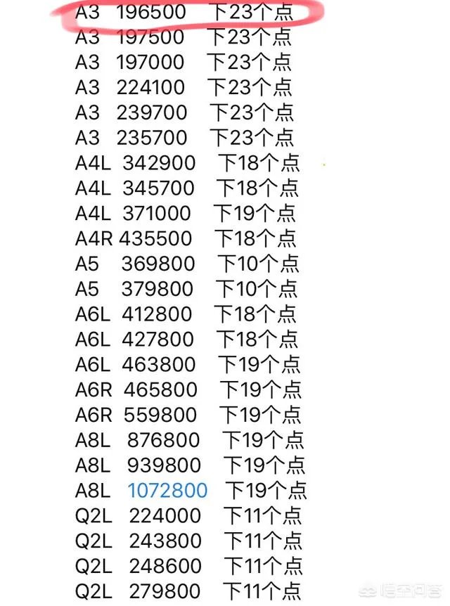奥迪a3最低配多少钱,性能怎样?