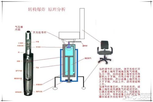 电脑椅爆炸原因 电脑椅爆炸如何预防