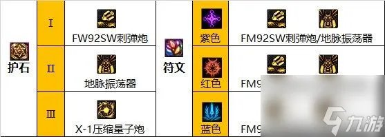 地下城与勇士110级版本大枪装备搭配有什么   常规低血流