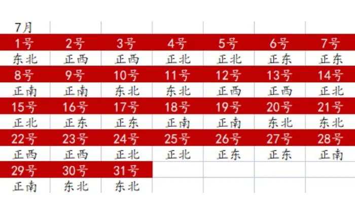 财神方位2022查询表 2022年全年财神方位一览表