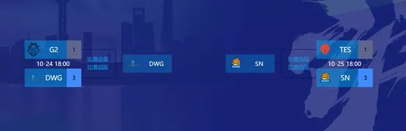 s10世界赛赛程结果