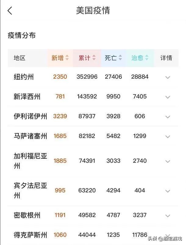 特朗普检测结果出来了,为什么他却拒绝自我隔离啊?