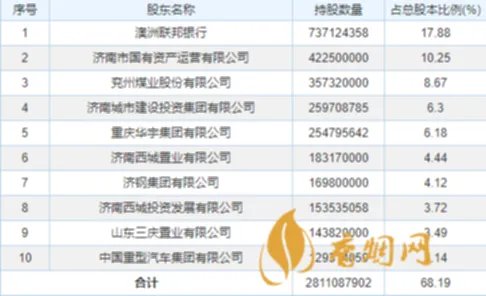 齐鲁银行中签号有哪些 齐鲁银行中签号码一览