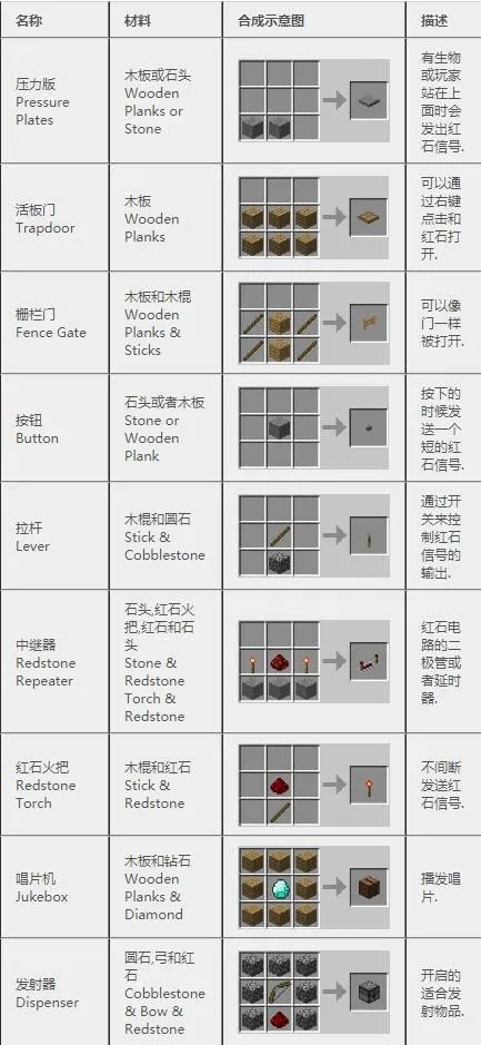 我的世界合成表大全(最新完整版)