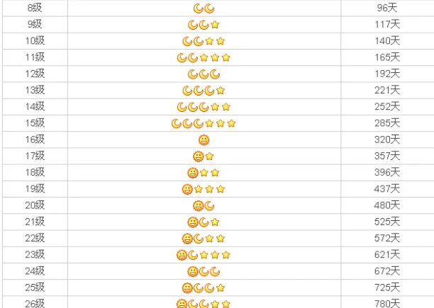 qq等级皇冠是多少级详细介绍