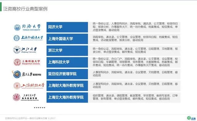 高校OA如何选择?