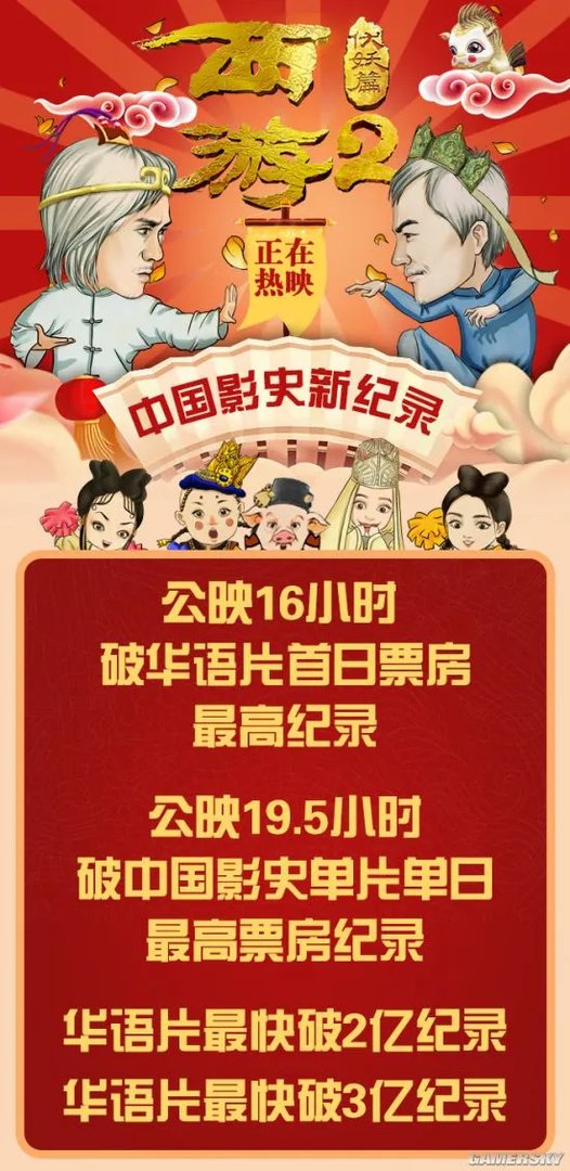 《西游伏妖篇》票房3.12亿 创中国影史单日最高记录