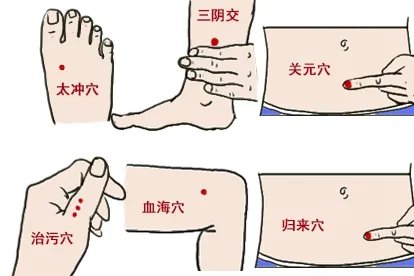 催经穴位图