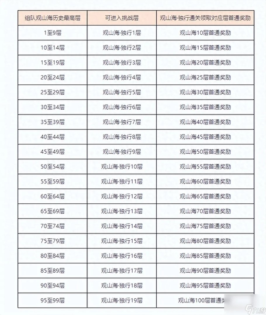 天龙八部3新副本观山海打法攻略 天龙八部单人观山海教程