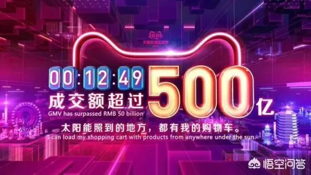 双十一1小时3分59秒破1000亿,你贡献了多少呢?