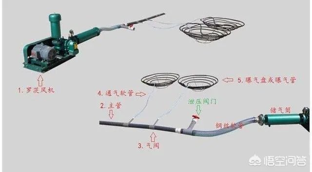 水产养殖增氧机哪种好?