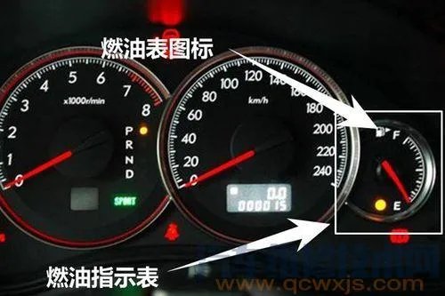 汽车油表怎么看（图解）