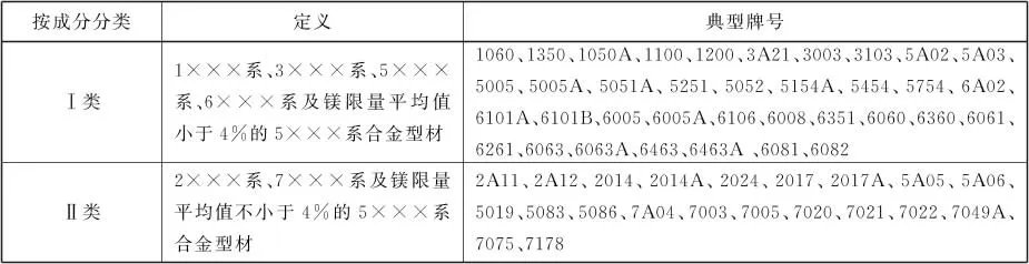 铝型材国家标准起草单位 铝材的执行标准