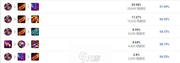 lol韦鲁斯最新出装-韦鲁斯技能介绍