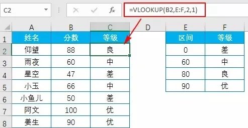 vlookup函数用法图文详解