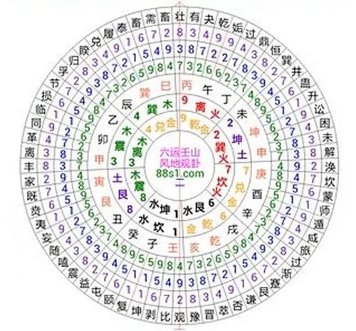 什么是玄空大卦风水  玄空大卦风水疑点