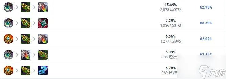 lol风女叫什么名字