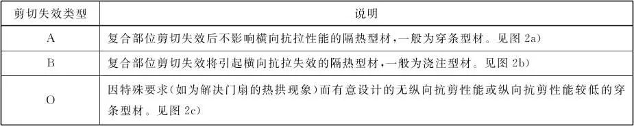 铝型材国家标准起草单位 铝材的执行标准