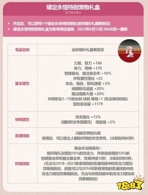 dnf2023五一礼包有什么 dnf2023五一礼包内容汇总