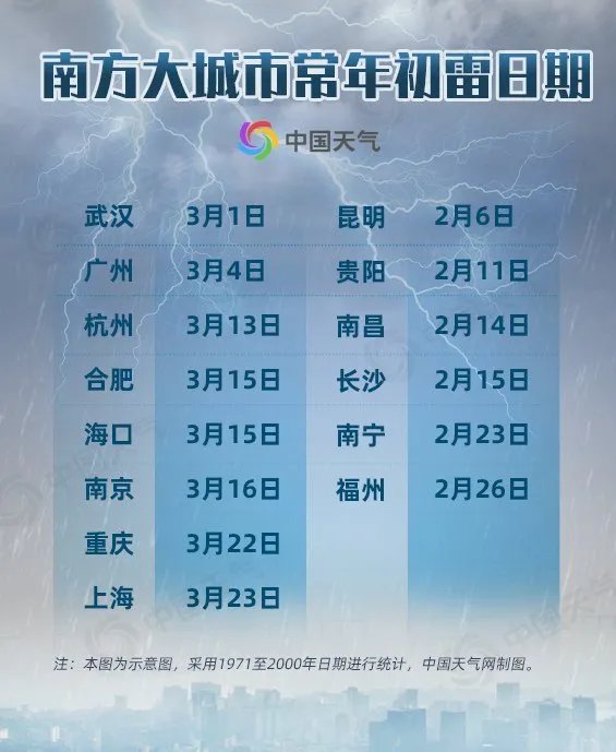 冷空气南下，南方降雨将持续至春节前，这场雨下的到底是好还是坏？