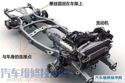 汽车配件有哪些怎么分类?汽车配件大全及名称(图)