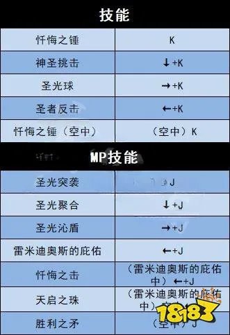 地下城与勇士决斗全角色技能表一览 全角色技能连招表大全