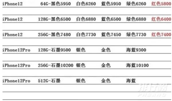 iphone12跌破发行价_iPhone12全线跌破发行价原因
