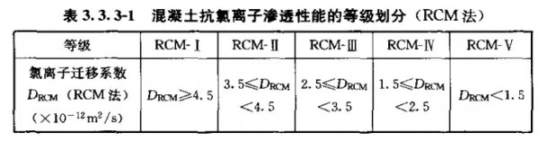 《混凝土质量控制标准》对混凝土性能要求主要包括哪些内容