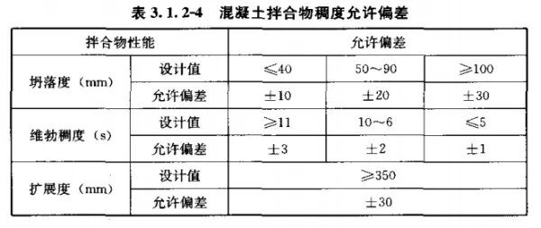 《混凝土质量控制标准》对混凝土性能要求主要包括哪些内容