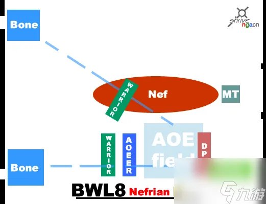 魔兽世界黑翼之巢副本攻略 魔兽世界黑翼之巢所有boss介绍