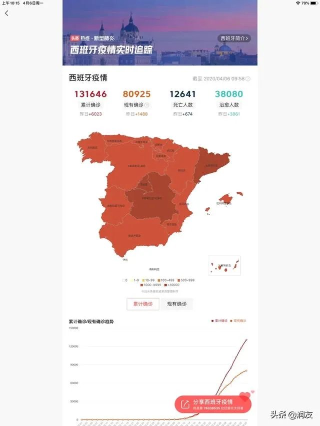 如何看待西班牙的新型冠状病毒疫情累计病例，已经超过意大利呢？