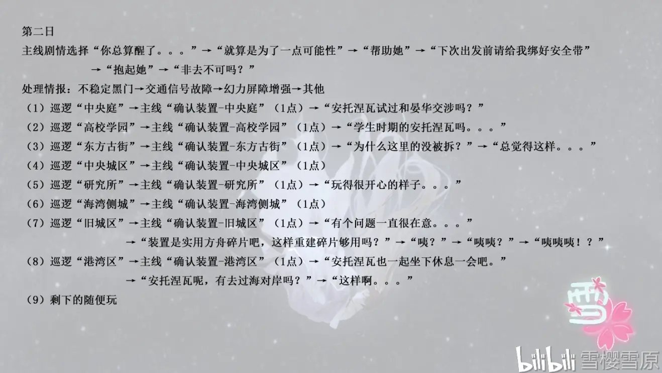 永远的7日之都安托涅瓦线微光攻略