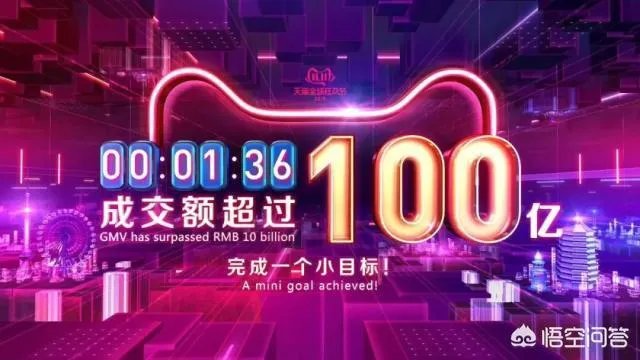 双十一1小时3分59秒破1000亿,你贡献了多少呢?