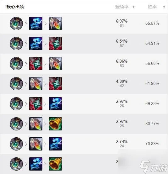 lol奶妈叫什么名字