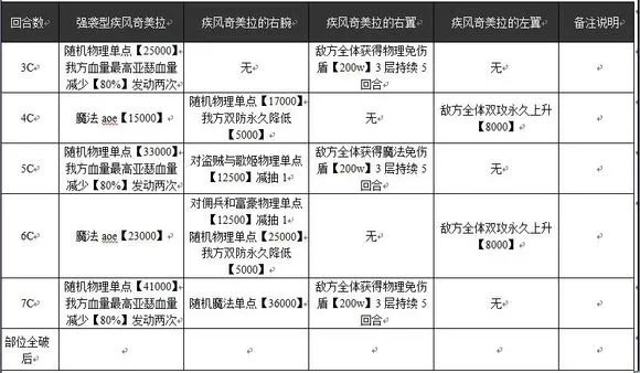 魔法少女攻略组 超弩绒球奇美拉复刻攻略
