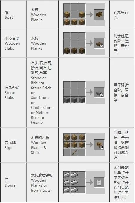 我的世界合成表大全(最新完整版)