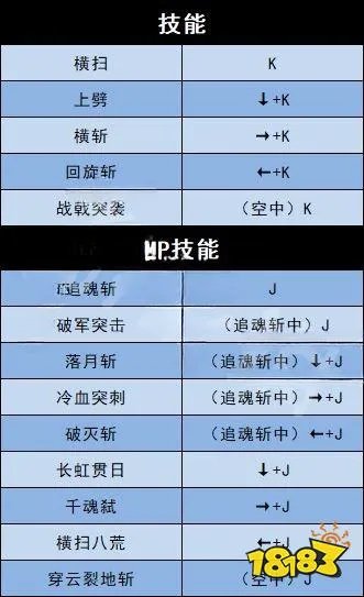 地下城与勇士决斗全角色技能表一览 全角色技能连招表大全