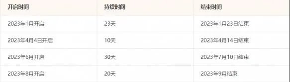 《英雄联盟》端游无限火力介绍