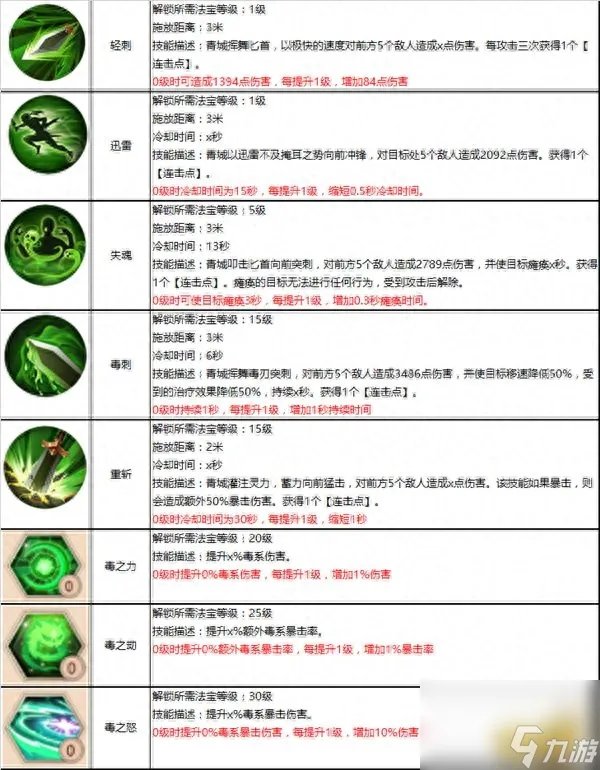 蜀门青城加点攻略 蜀门青城装备搭配技巧