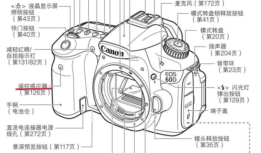 canon40D单反相机遥控器怎么使用