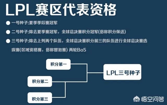 如果lpl冒泡赛ig对rng，谁会出线？