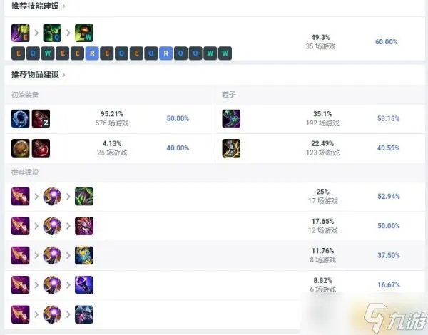 LOL提莫上单天赋符文介绍 LOL上单提莫出装及思路攻略