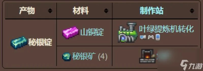 泰拉瑞亚的秘银锭在哪里 泰拉瑞亚中秘银锭获取攻略