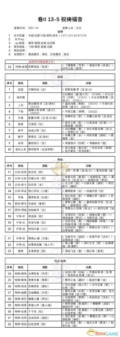 《奇迹暖暖》第二卷13-5搭配攻略