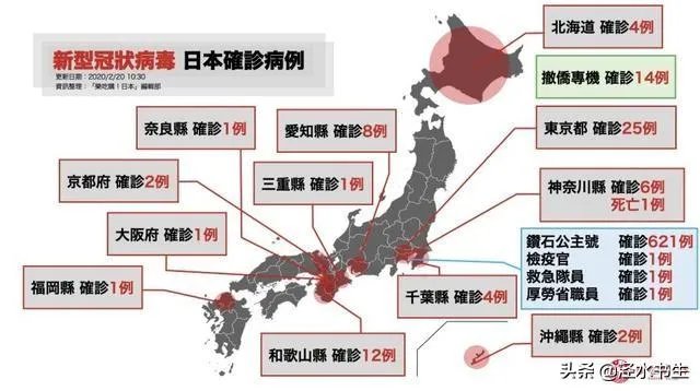 6成日本民众呼吁取消奥运，安倍会答应吗？还是转手让英国伦敦去举办？