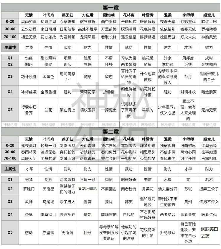 遇见逆水寒大宋探索往事录朝暮题目答案攻略