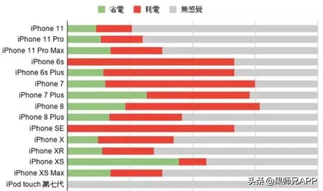 ios13.3.1正式版怎么样?
