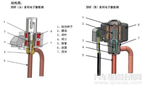 汽车上DPF是什么意思 dpf再生工作原理